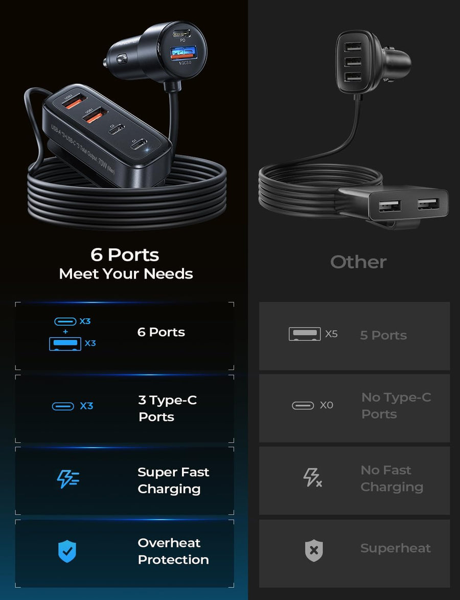 AINOPE Car USB Charger Multi 6 Ports