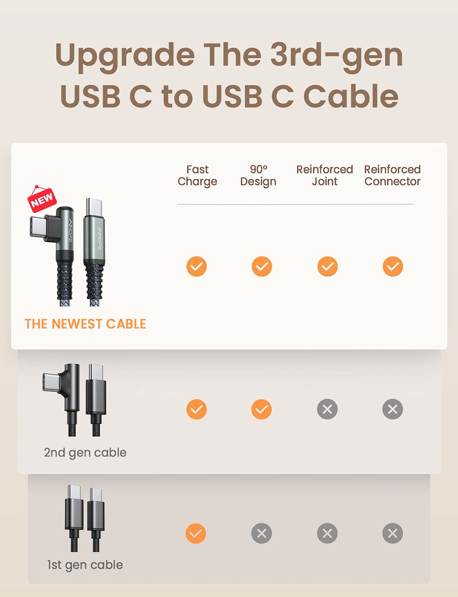 Right Angle USB Type C Cable 6.6FT BUY 1 GET 1 free