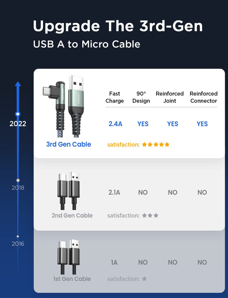 2 Pack Right Angle Micro USB Cable