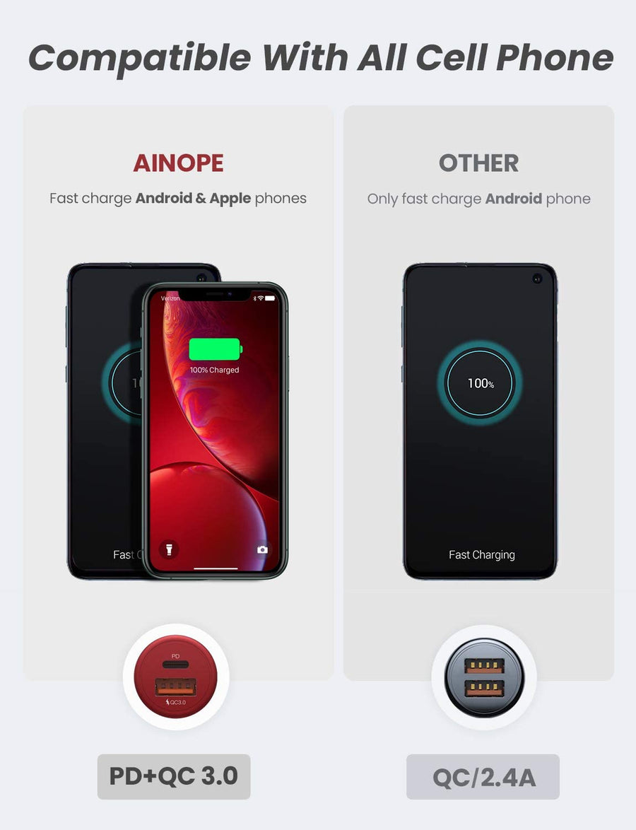 AINOPE Allume Cigare USB, Chargeur Allume Cigare USB [Dual QC3.0 Port]  36W/6A [All Metal] Mini Chargeur Voiture Quick Charge Compatible with  iPhone