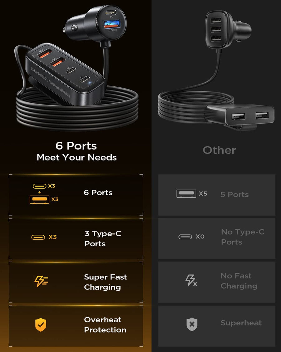 6-Port USB C Car Charger with 5FT Cable